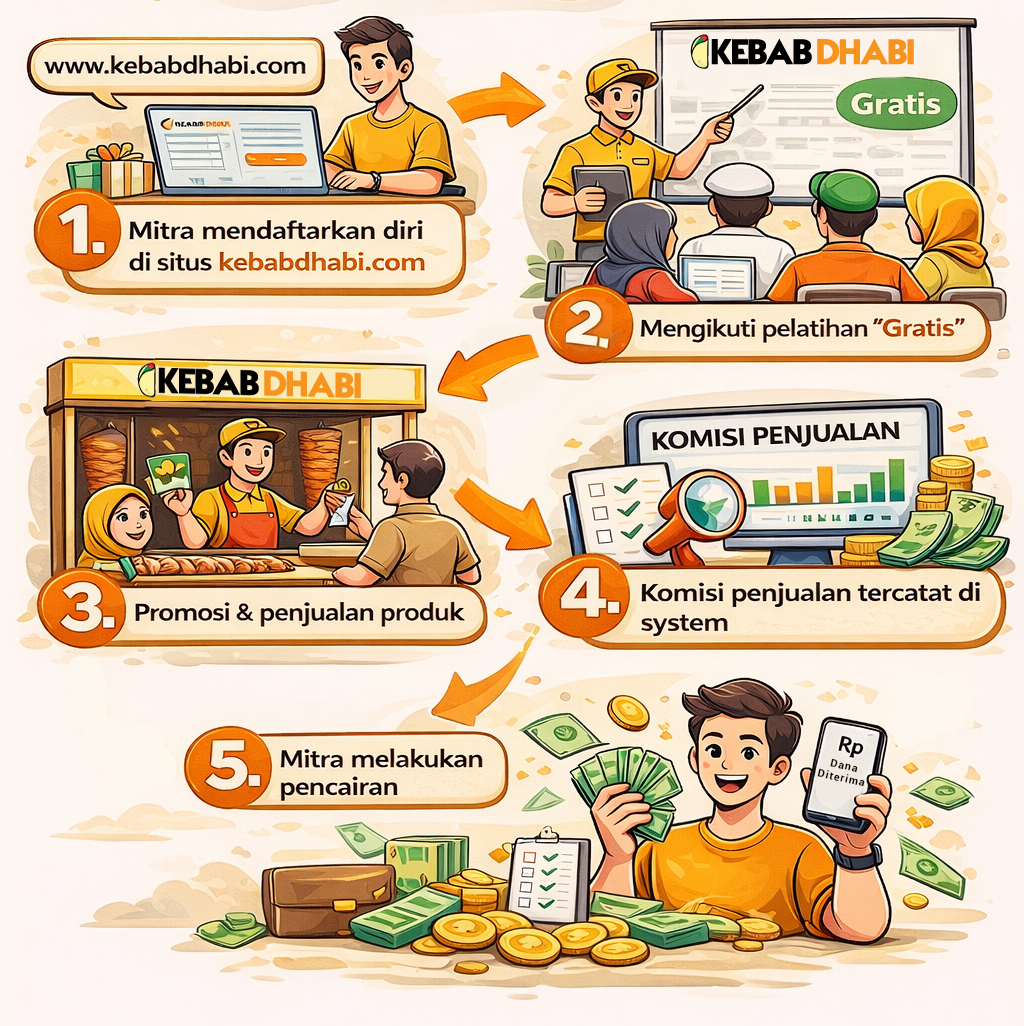 Cara Bergabung Mitra Kebab Dhabi